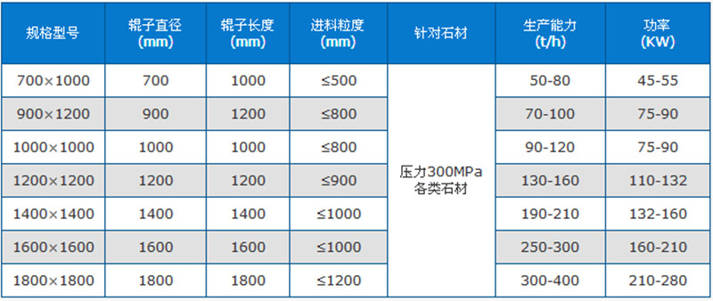 箱式破碎機