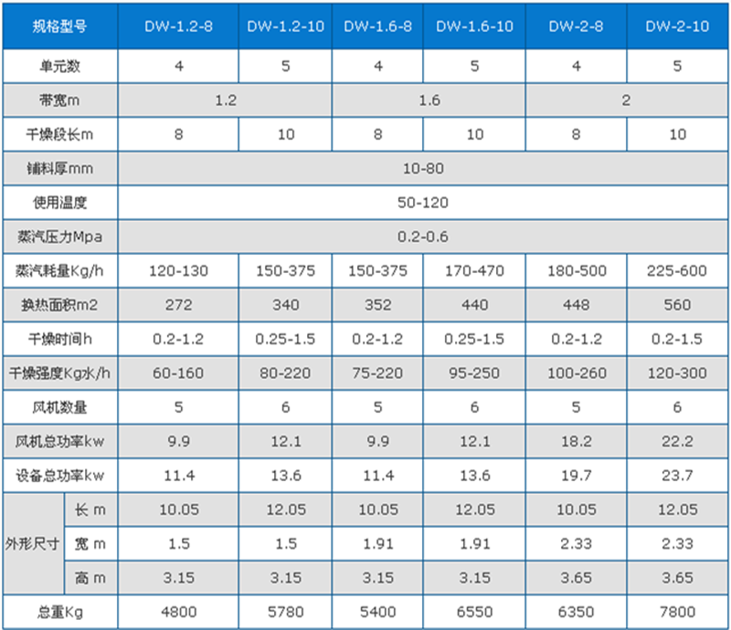 智利水苔烘干機技術參數(shù)