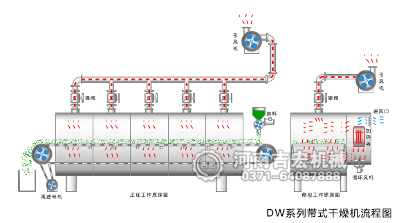 網帶式烘干機工作原理