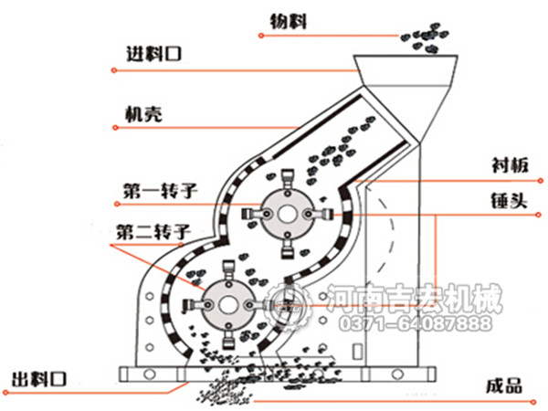 煤泥粉碎機結構圖